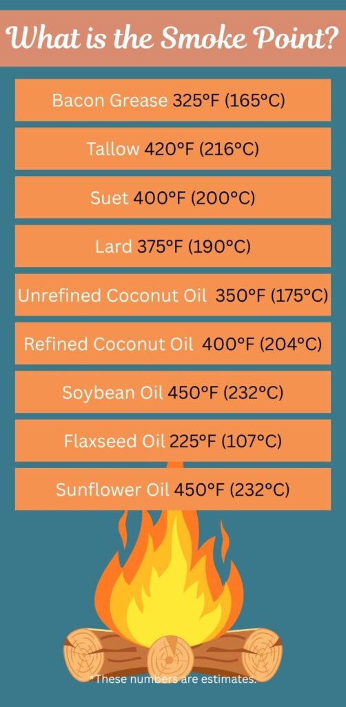 Info Graphic - What is the Smoke Point a list of smoke point temperatures for different oils